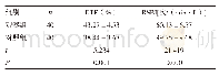 表2 两组撤机前DTF、RSBI水平比较