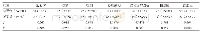 表2 两组疾病资料、病史比较[n(%)]