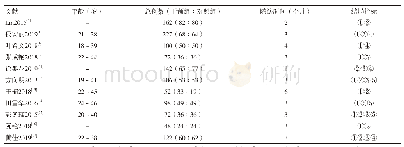 《表1 纳入研究的基本特征》