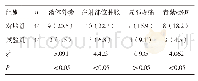 表1 两组穿刺处皮肤并发症发生情况比较[n(%)]