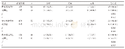 表3 两组就诊时不同病变分期总有效率比较[n(%)]