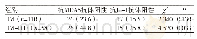 《表1 血清中抗MDA5抗体及抗Jo-1抗体阳性率比较[n(%)]》