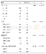 《表2 南京市女性宫颈癌预防方法知晓情况的列联表分析》