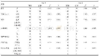 表3 Ang-1、Ang-2表达与临床病理各因素的关系（n=96)