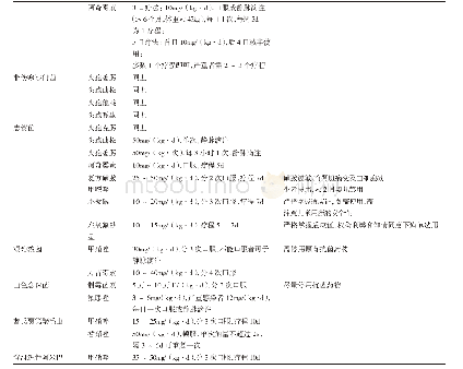 《附表7急性感染性腹泻病常用抗菌药物》