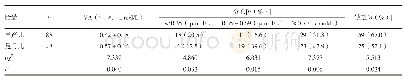 《表1 不同胎龄患儿血清VA水平比较》