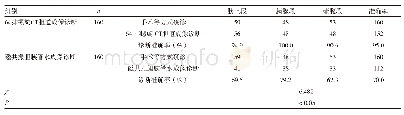 表2 两种诊断方法的定位准确率[n(%)]