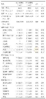 《表1 54例革兰阳性菌所致脓毒症患者临床资料》