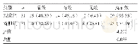 《表1 两组患者的临床治疗总有效率比较[n(%)]》