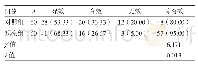 《表1 两组患者护理总有效率比较[n(%)]》