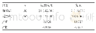 表3 两组患者压疮发生率和复发率比较
