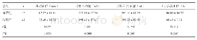 《表1 两组患者手术时间等方面比较（±s)》