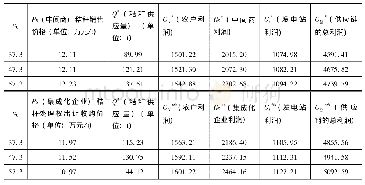 《表6 秸秆单位面积产出变化对模型结果影响》