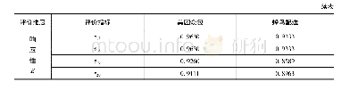 表3 指标重要程度排序：基于突变级数法的众包物流服务质量评价研究