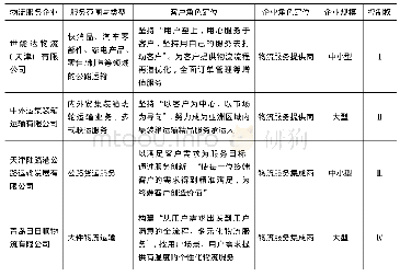 《表1 四家物流服务企业的基本信息》