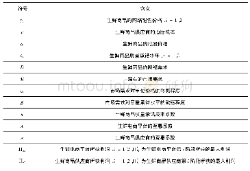 《表1 模型参数与变量含义》