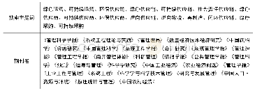 表1 中文文献所选样本搜索主题词和期刊来源