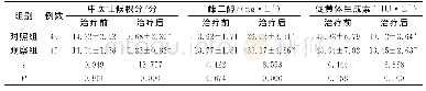 《表2 两组卵巢早衰患者中医证候积分及性激素水平比较 (±s)》