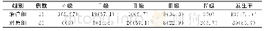 《表2 两组食管癌患者放射性食管炎发生率比较》