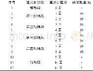 《表2 退火炉段分区及烧嘴分配表》