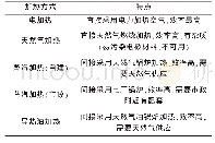 《表1 常用加热方式：动力锂离子电池涂布烘干炉用能及成本分析》