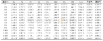 《表3 气体的平均比热容：利用喷射排热进行快速降温的高温工业电炉》