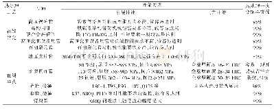 《表2 720分厂步进炉改造前在线热处理情况统计》