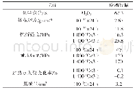 表4 高强耐磨浇注料性能检测数据