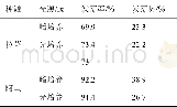 表4 不同光照对江孜沙棘种子萌发的影响Tab.4 Effect of different light on seed germination of GyangzêHippophae rhamnoides