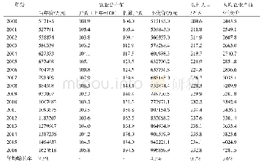《表2 西藏人均农业总产值计算表 (2000年不变价)》