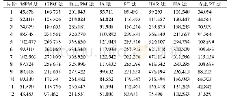 《表1 不同计算方法多年月平均ET0值(mm/月)》
