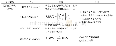 《表4 指标承载力计算公式模型》