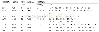 表1 样地立地状况和植被组成