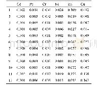 《表4 枯水期尼洋河重金属质量浓度（mg/L)》