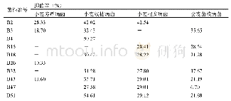 表3 拮抗细菌抑菌率一览表