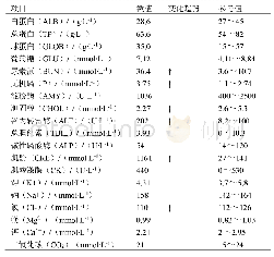 《表2 血液生化指标检查结果》