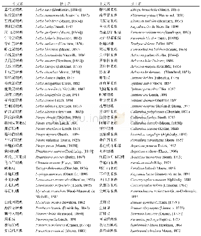 表1 西藏有纪录的161种蛱蝶