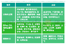 《表6 我国人工智能技术层典型企业》