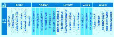 表1 先进制造业城市发展指数评价体系