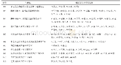 《表1 青藏高原上11个气候区及其包含的气象站点》