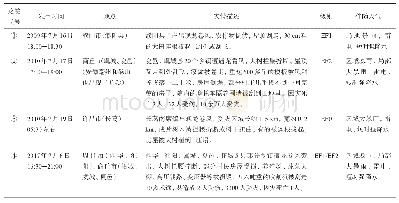 表1 4次龙卷天气概况：豫东龙卷的环境条件和雷达监测预警分析