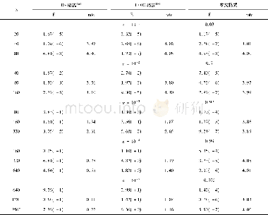 《表2 问题2的最大误差和收敛阶》