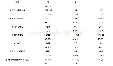 《表2 西吉县中学学生基本状况及学习化学情况》