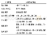 《表1 晚辈向长辈的称谓模式》