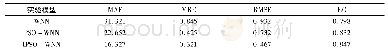 《表1 评价标准：基于改进粒子群算法优化小波神经网络的短时交通流预测》