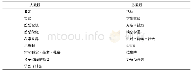 《表3 两个版本教科书栏目设置统计》