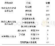 《表3 泾源县中小学教育信息化基础设施统计表》
