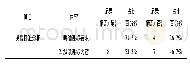 《表1 样本教案查阅表：小学新任教师教学设计问题及对策研究》