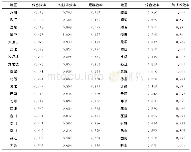 表1 2006年-2017年重庆市各区域旅游产业效率