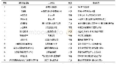 《表1 在线课程平台特色简介》